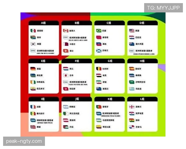 2026世界杯48支球队12个小组如何分组以及晋级规则怎么算